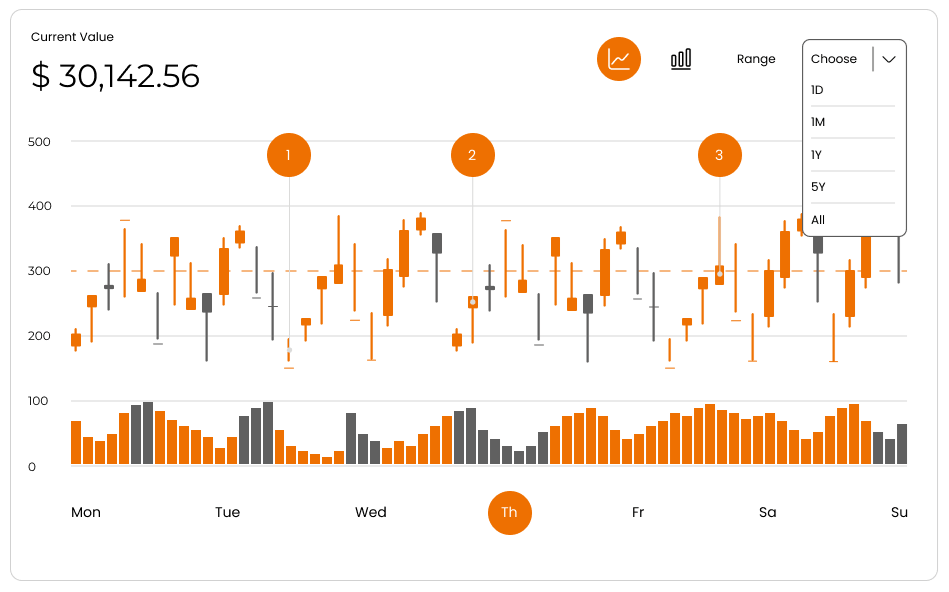 Cryptify-AI-Dashboard-Zoomed-in-Chart-crai-token