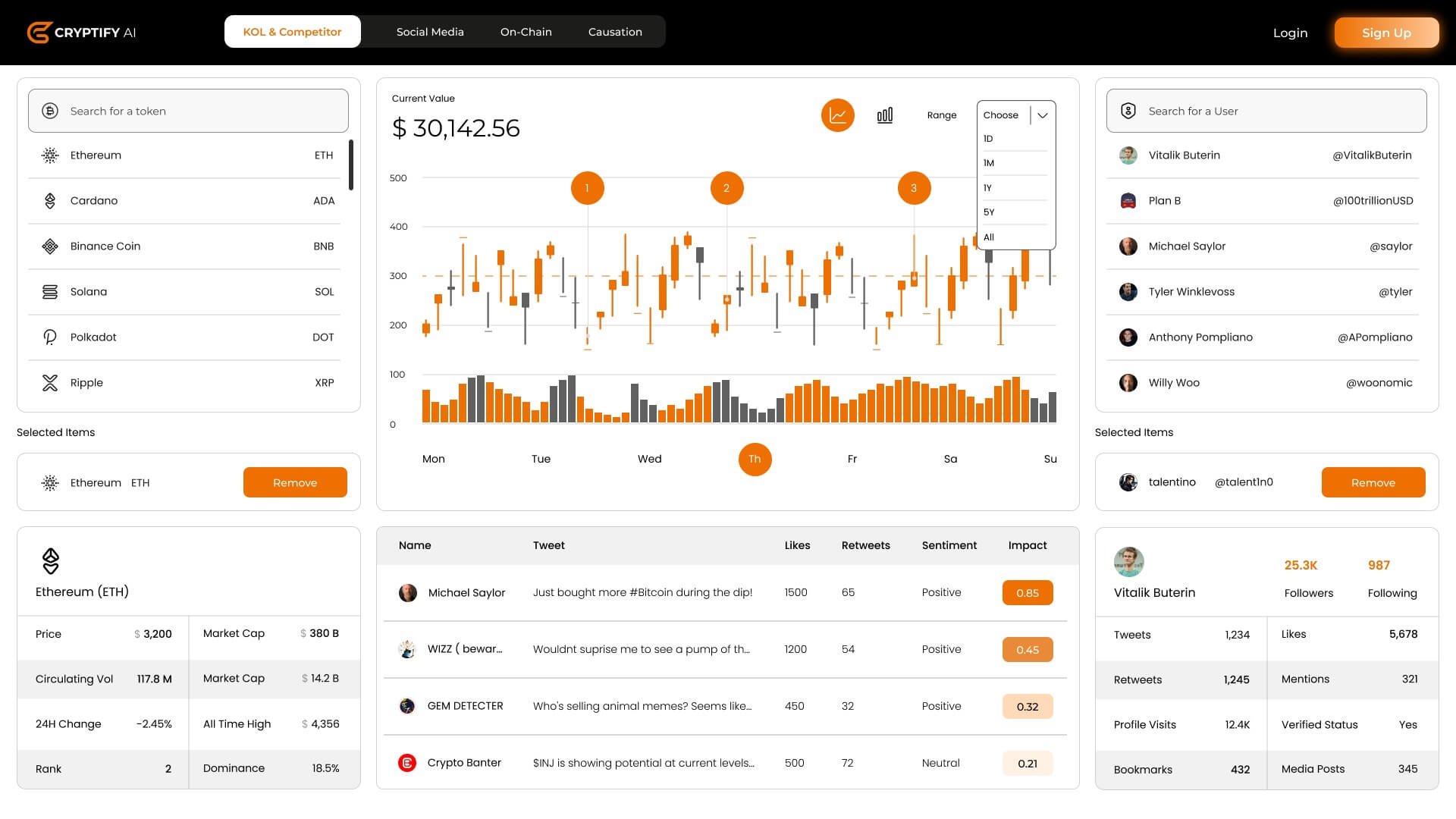 Cryptify-AI-Dashoard-CRAI-Token-cryptify