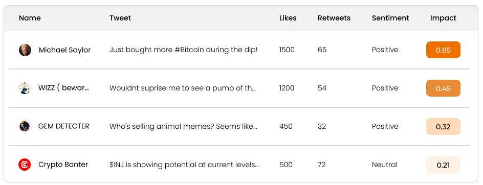cryptify-ai-tweet-overview-dashboard